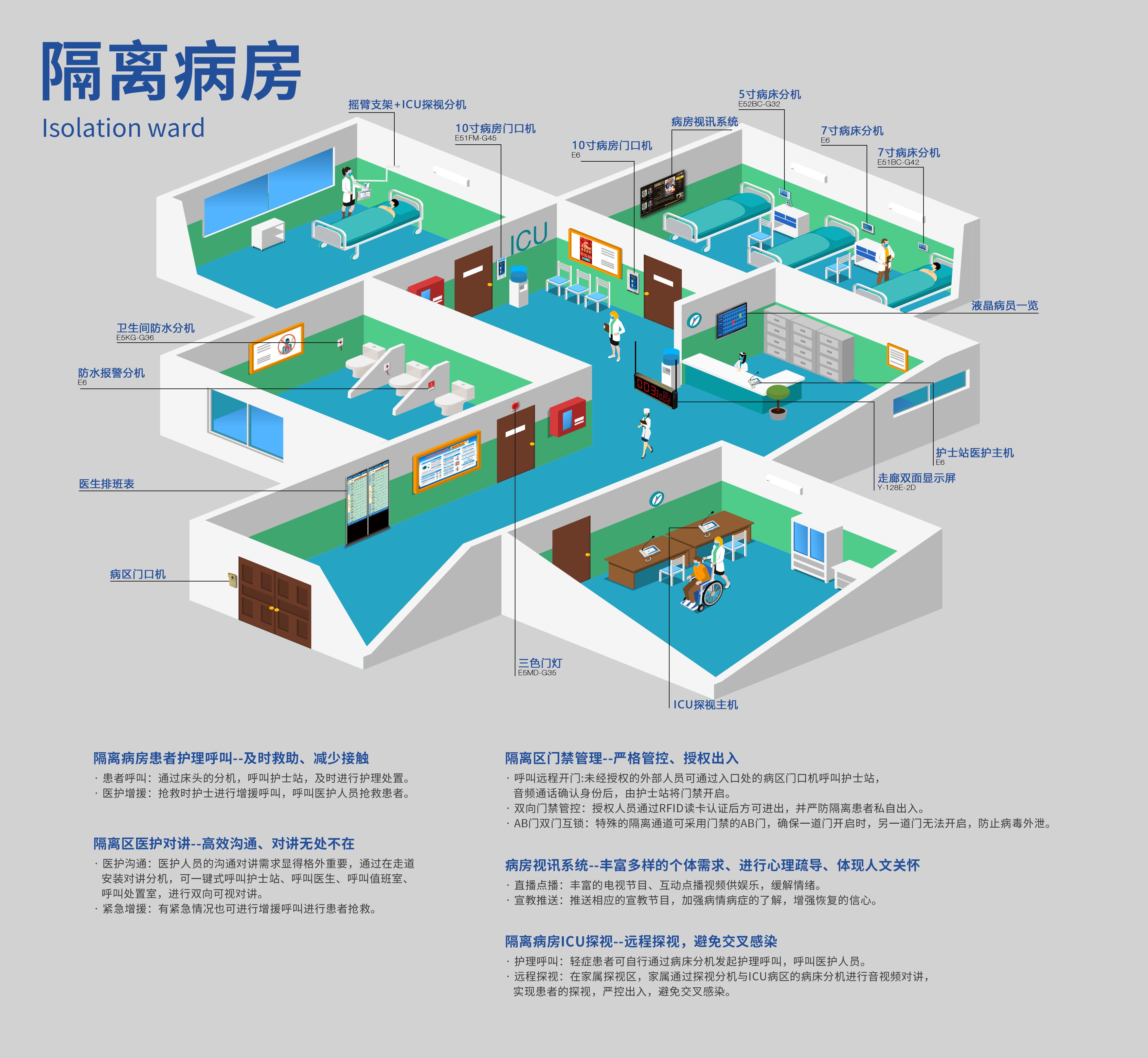 住院隔離醫(yī)護(hù)對(duì)講